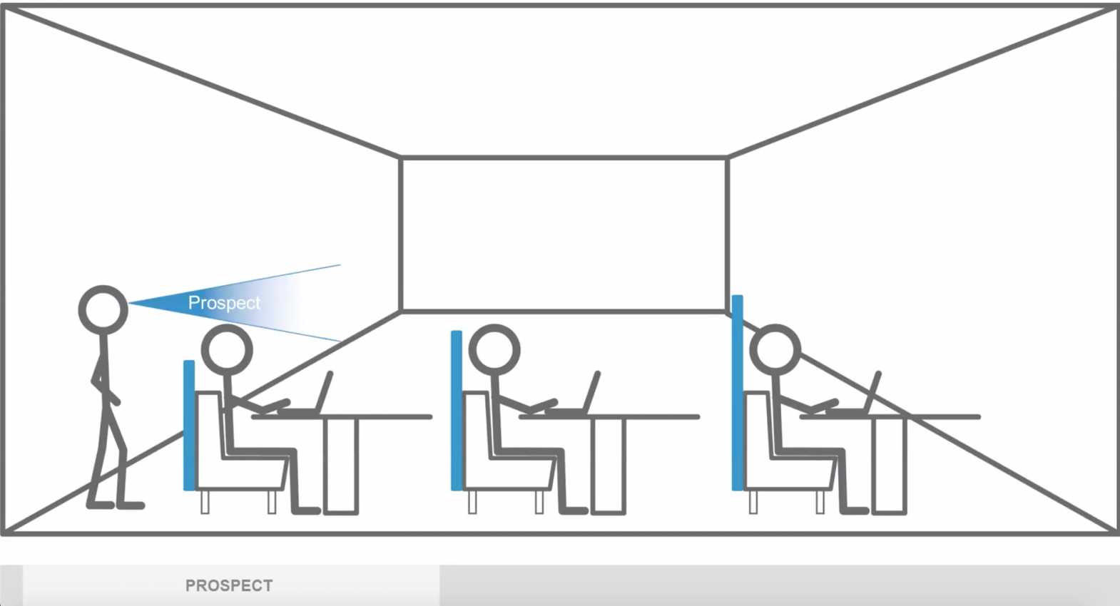 Prospect & Refuge: Using Furniture to Create a Biophilic Response ...