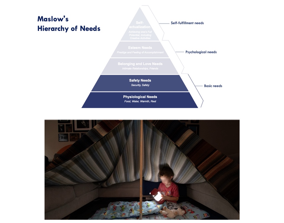 Maslow's Hierarchy of Needs and Child in Fort